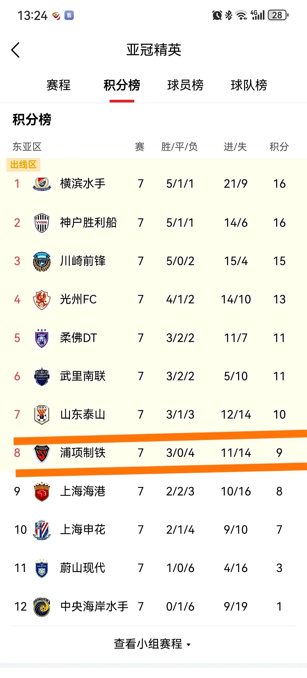 上海上港客场逆转对手,保持不败纪录的简单介绍 上海上港客场逆转对手,保持不败纪录的简单介绍