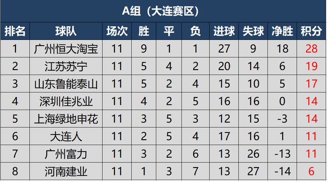 开云体育APP下载-包含广州恒大连胜收官，积分榜排名飙升的词条