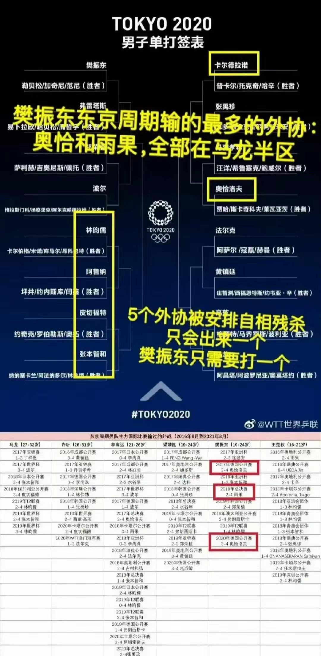 奥运篮球赛抽签结果揭晓强队避免早期对决的简单介绍