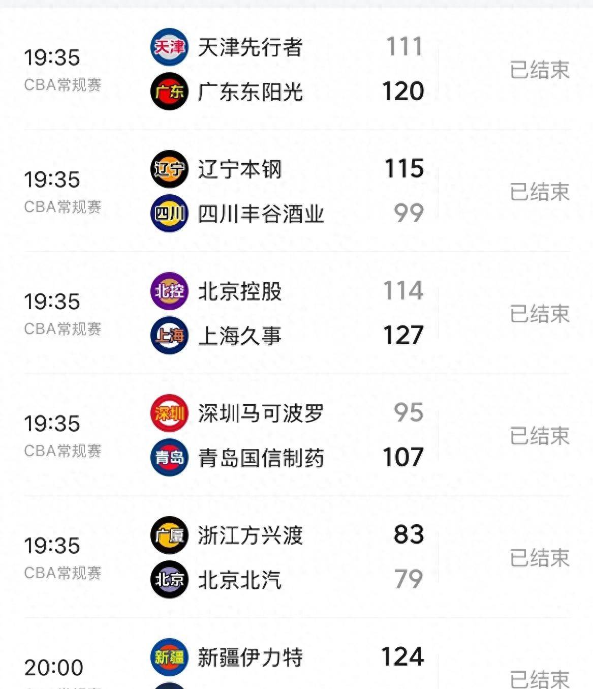 关于广东宏远战胜上海队，积分榜再添三分的信息