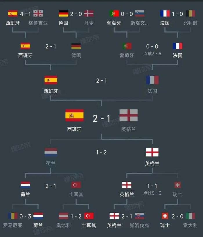 关于葡萄牙力克奥地利，晋级欧盟杯四强的信息