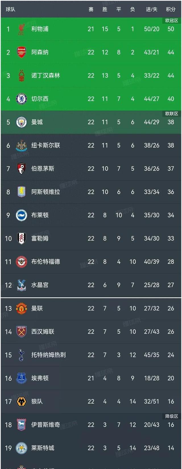 切尔西胜杀四方,晋级形势大好 切尔西胜杀四方,晋级形势大好