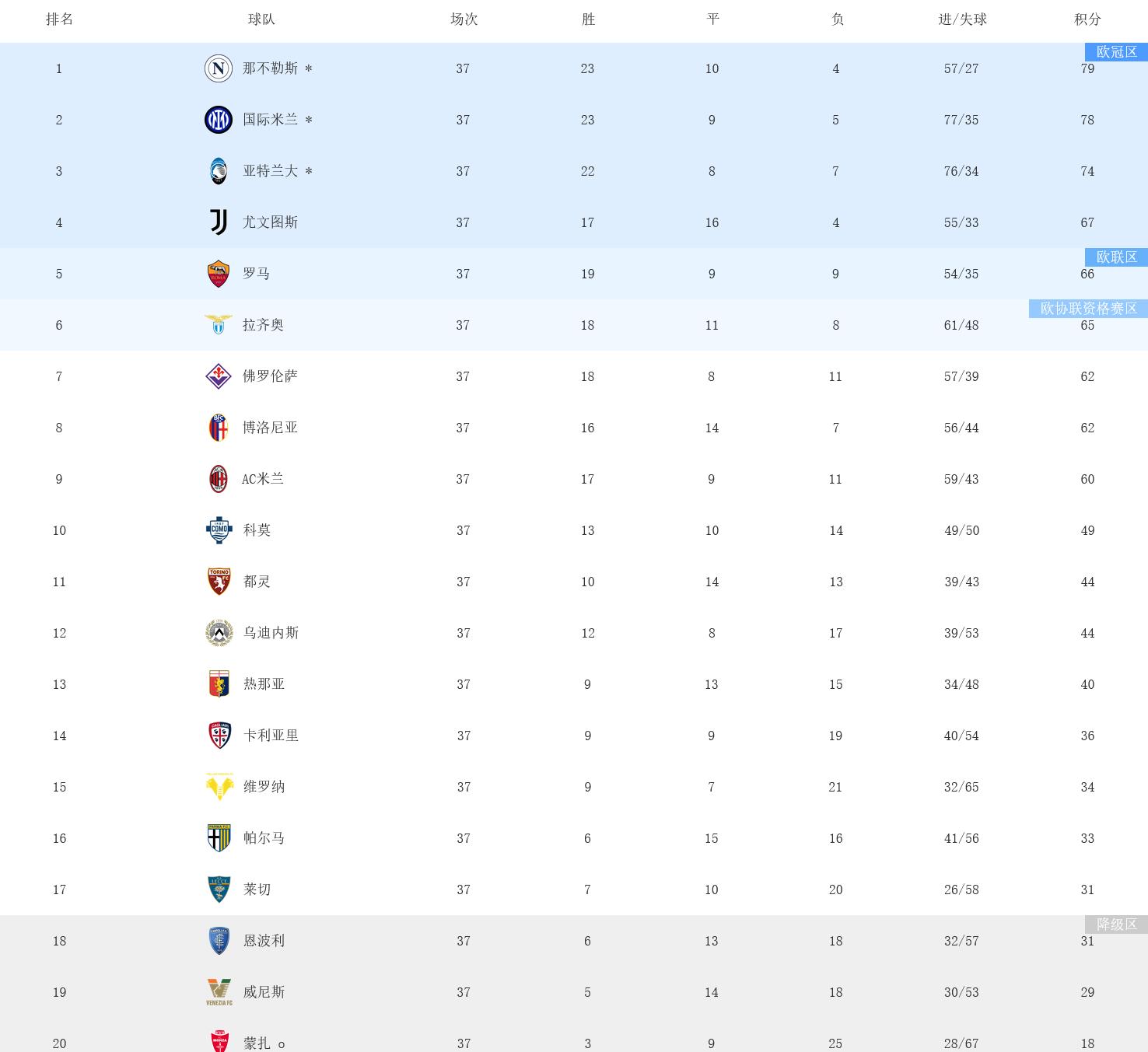 开云体育官网-关于意甲比赛持续激烈，顶级球队争夺冠军悬念的信息