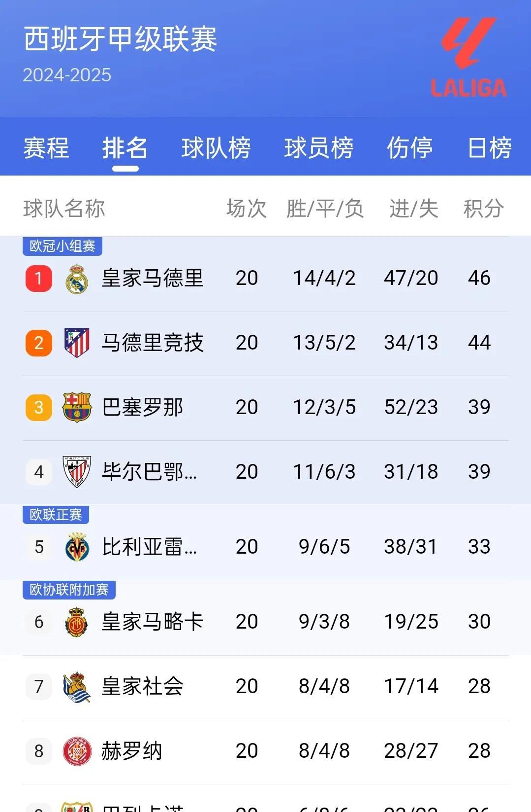 关于巴黎凭借实力连胜,领跑积分榜的信息 关于巴黎凭借实力连胜,领跑积分榜的信息