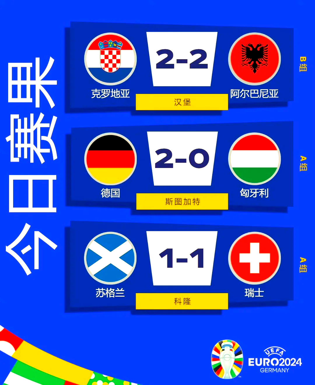 克罗地亚淘汰奥地利,晋级欧洲杯八强 克罗地亚淘汰奥地利,晋级欧洲杯八强