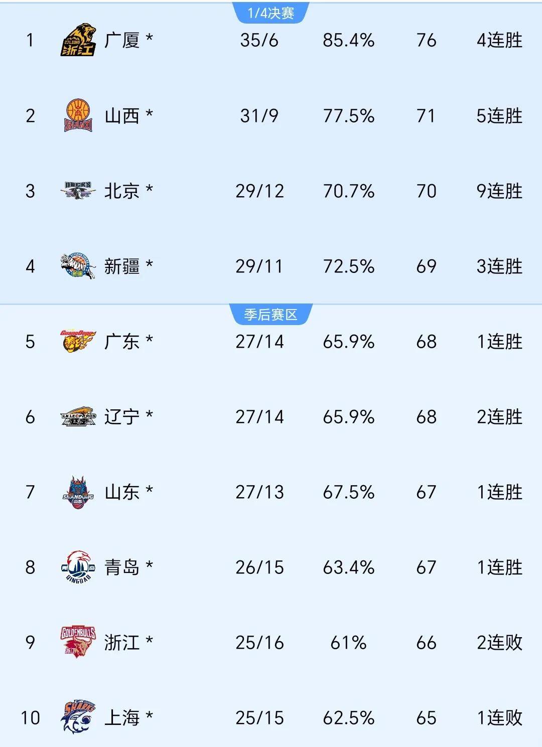 包含世界杯预选赛积分榜出炉,领头羊实力强劲的词条 包含世界杯预选赛积分榜出炉,领头羊实力强劲的词条