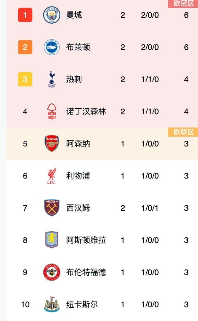 热刺惊险获胜，暂居积分榜前列