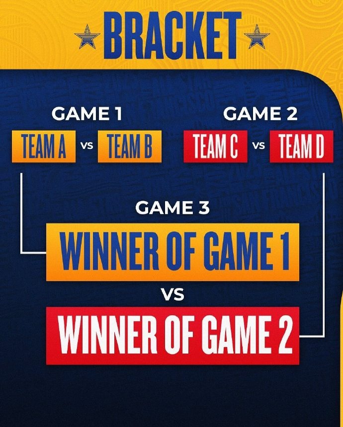 全明星球员团队合作,实现连胜 全明星球员团队合作,实现连胜