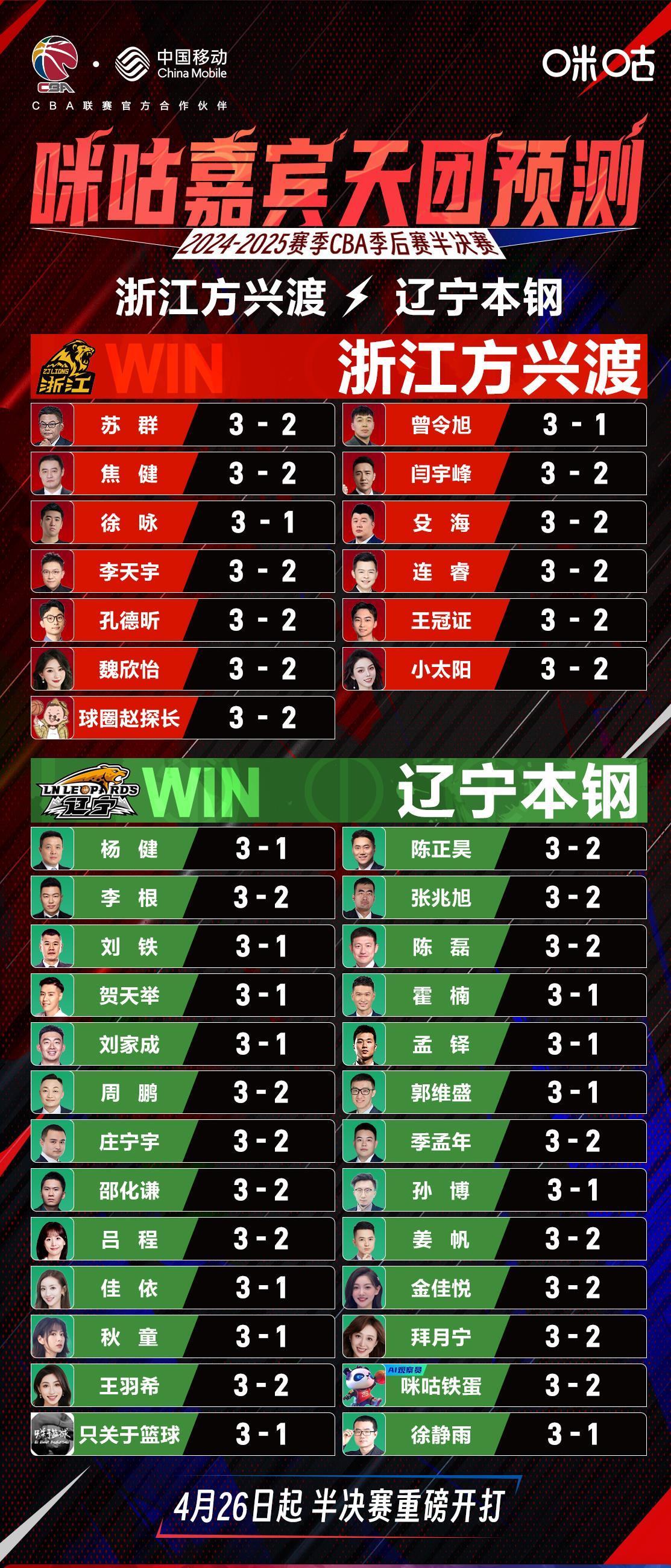 MLS赛场再战,各队实力对比岌岌可危,冠军赛头名之争如火如荼! MLS赛场再战,各队实力对比岌岌可危,冠军赛头名之争如火如荼!