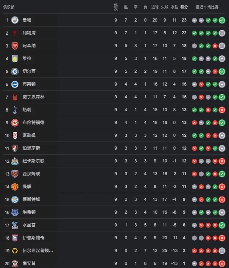 关于英格兰主场不敌苏丹，领跑小组积分的信息