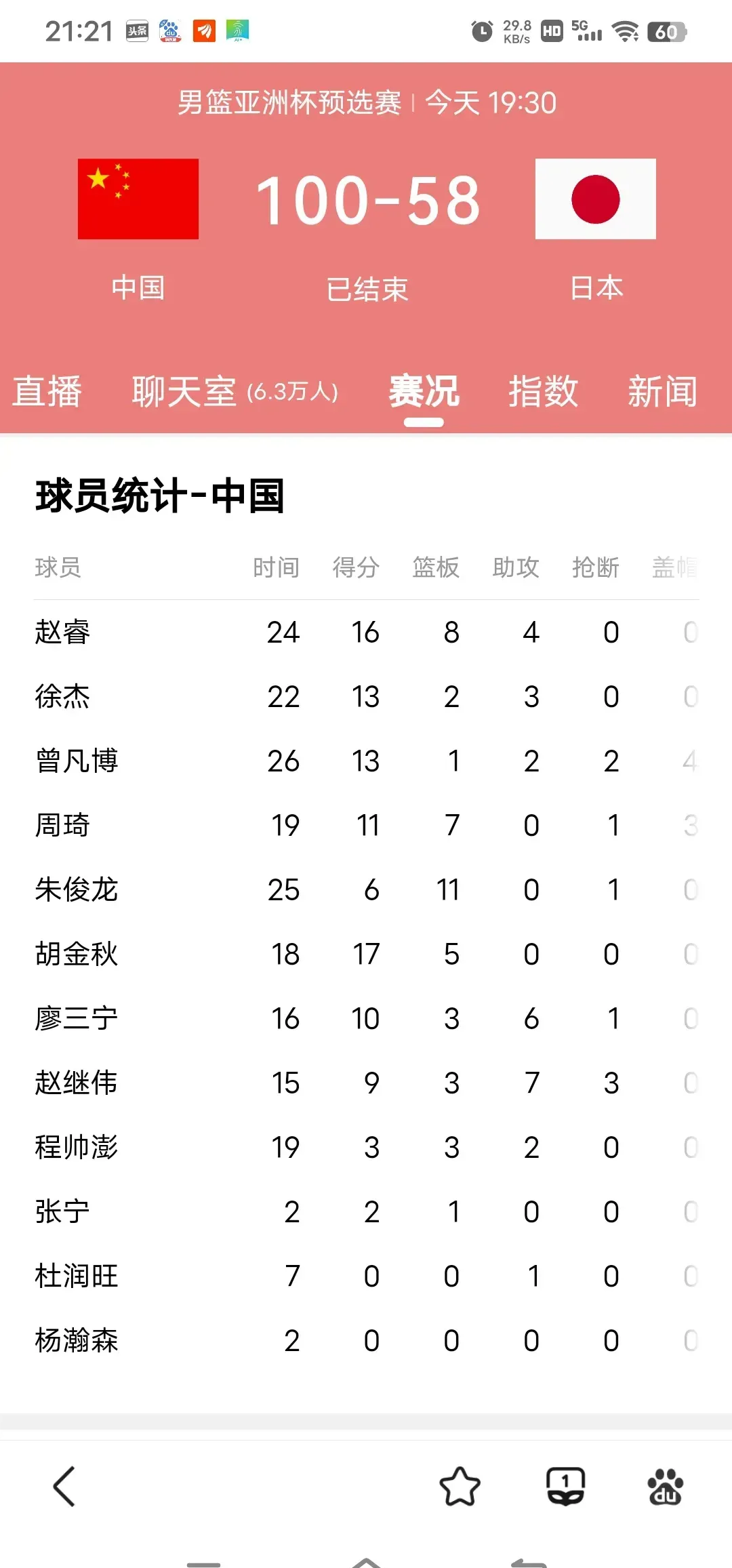 开云体育下载-拥有全篮最劲国家豪杰时刻呈现！神“突破一小时”