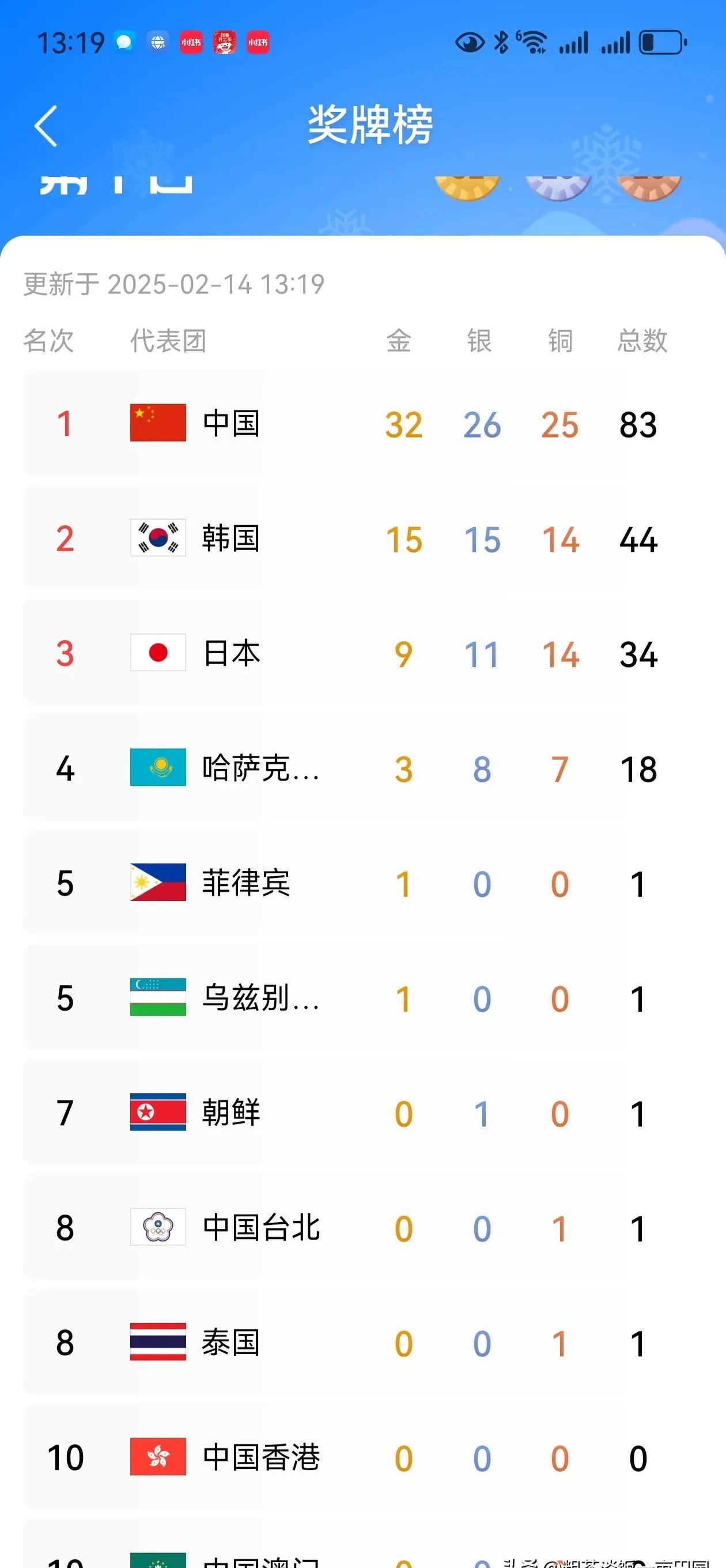 包含惊艳表现引爆全场，东亚球队晋级跻身前列的词条