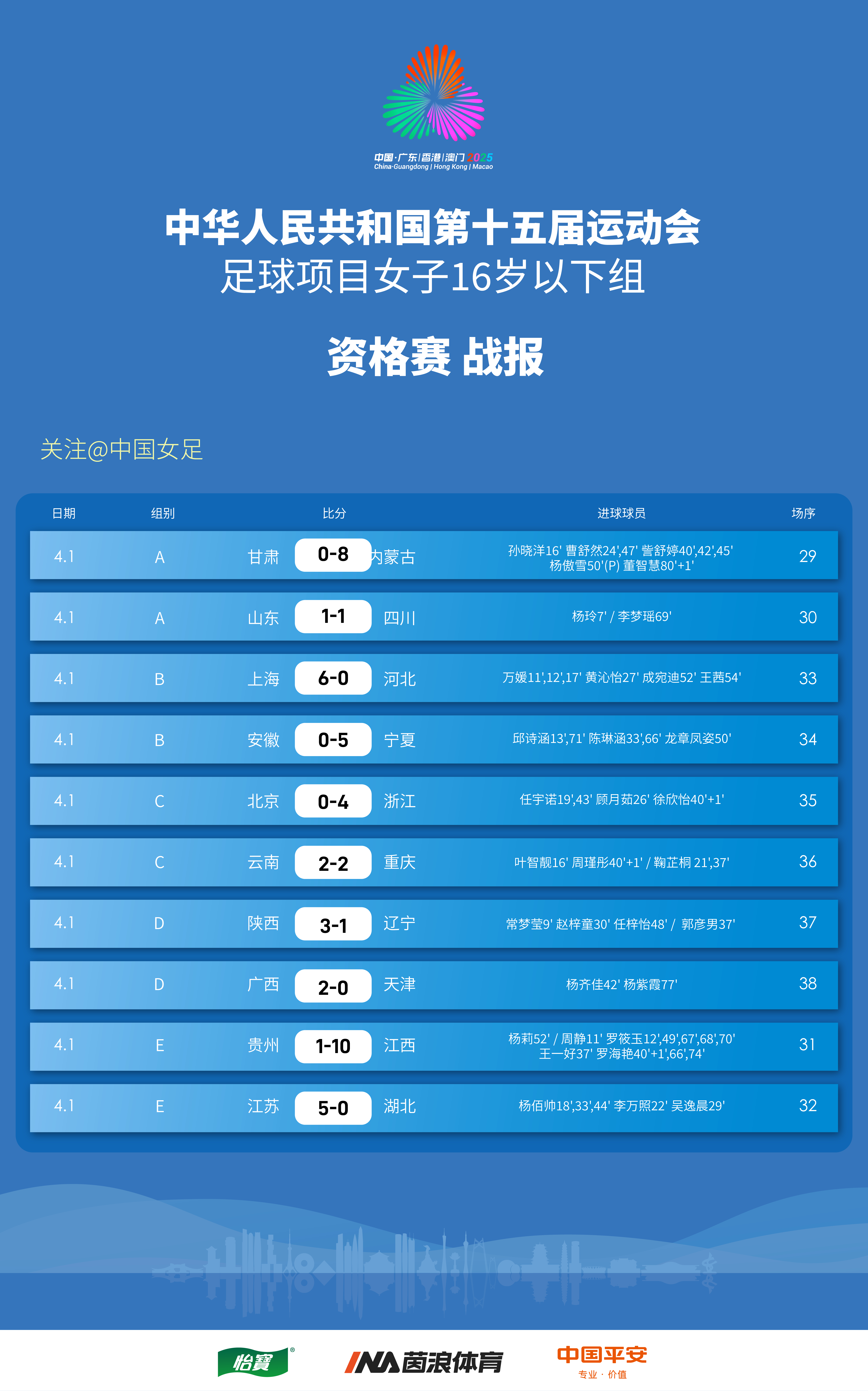 娱乐新闻:女子足球赛程预测 娱乐新闻:女子足球赛程预测