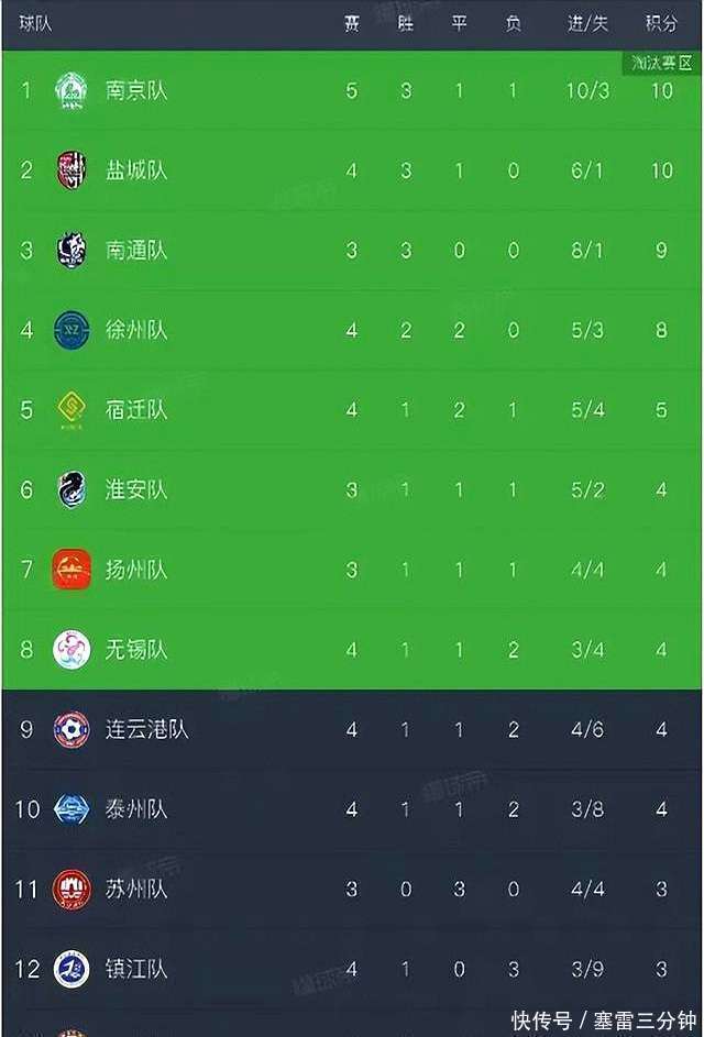 开云官网-江苏苏宁队战胜江苏舜天队，晋级四强