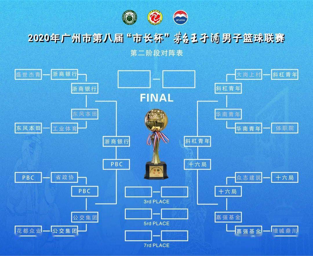 美洲篮球联赛首轮淘汰赛纷纷诞生