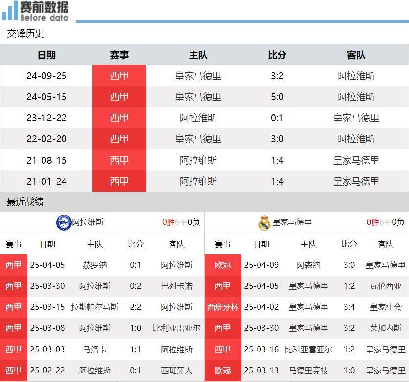 开云下载-阿拉维斯主场惨败，保级形势越发严峻
