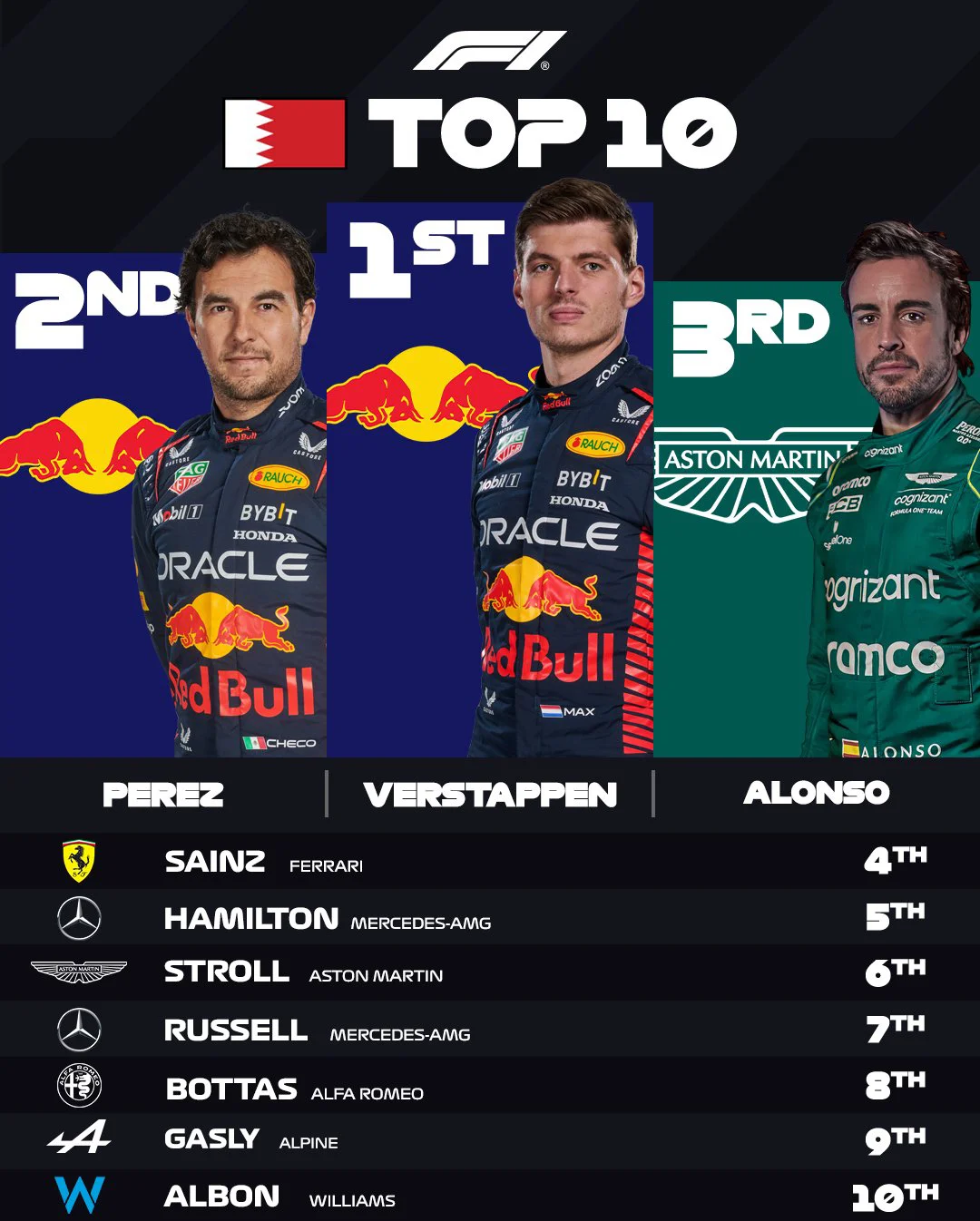 开云体育官网-关于红牛车队碾压威廉姆斯,维斯塔潘刷新纪录的信息