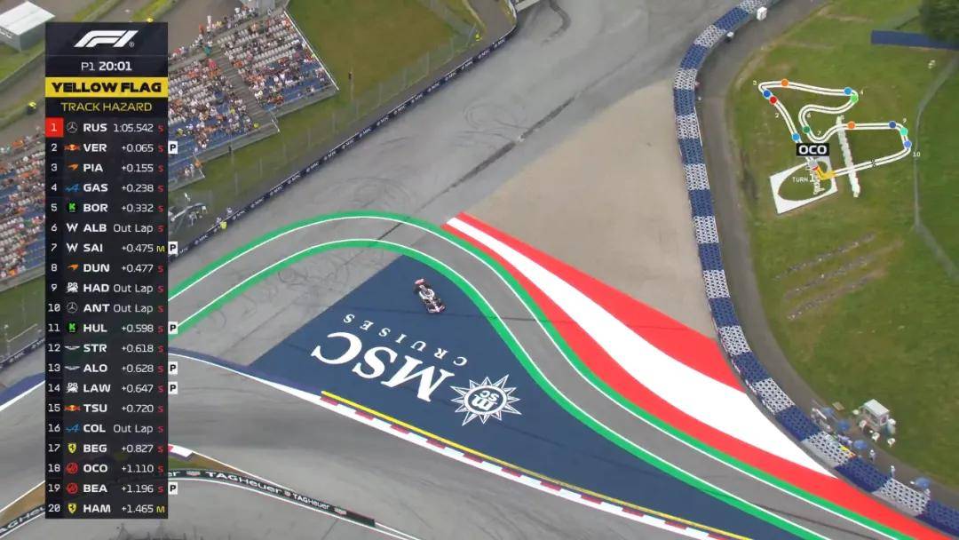 梅赛德斯轻取迈凯伦，诺里斯刷新纪录的简单介绍